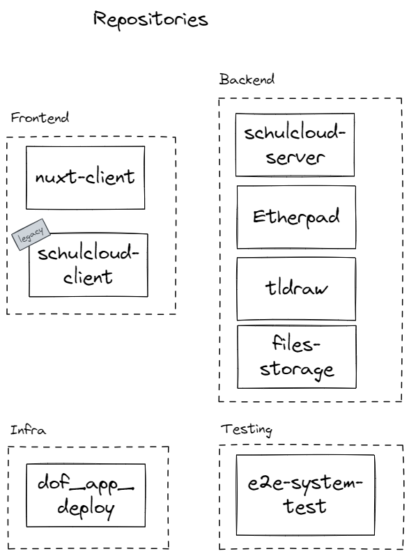 Repo structure
